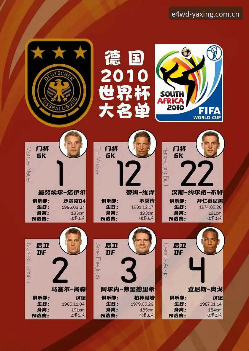 E4WD电竞赔率 德国队世界杯26人名单解读教程:亚星E4WD实时赛事数据追踪诺伊尔第5次出征